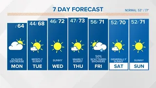 A few clouds with some cooler temperatures