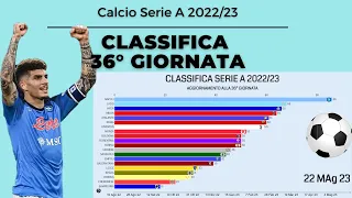 CLASSIFICA SERIE A 2022-2023 - #36 GIORNATA