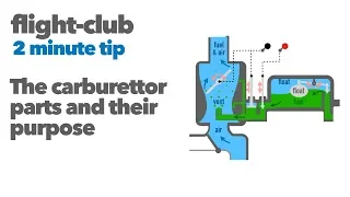 Carburetor parts and their purpose. A flight-club 2-minute tip.