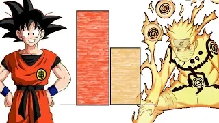DBZMacky Goku VS Naruto POWER LEVELS Over The Years (All Sagas)