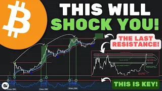 Bitcoin (BTC): The Market Is Preparing For Something BIG! The FINAL WARNING (WATCH ASAP)