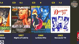 Federico Fellini Movies   Filmography