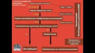 Показания для трахеостомии в нейрореанимации А.С.Горячев