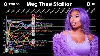 megan thee stallion hot 100 chart history... all at the same time