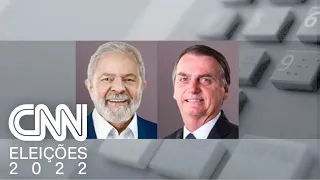 Datafolha: Lula supera Bolsonaro em São Paulo, Minas e Rio de Janeiro | NOVO DIA