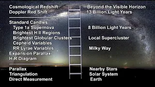 Classroom Aid - Cosmic Distance Ladder