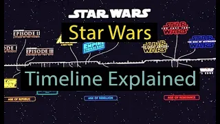 Star Wars Timeline Explained