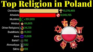 Top Religion Population in Poland 1900 - 2100 | Religion Population Growth