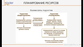 Вебинар «Сравнение 1С:КА и 1С:ERP: отличия в блоках планирование, производство, бюджетирование»