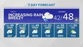 Scattered showers stick around through beginning of next week | KING 5 Weather