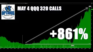 SPX/SPY MAY 6 Week Update: FOMC Hangover