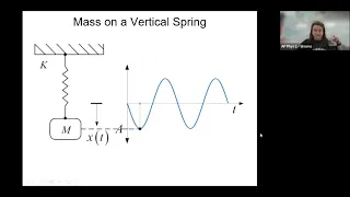 ap physics 1 simple harmonic motion review 2022