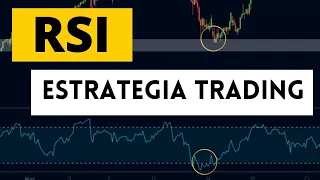 Cómo usar Indicador RSI. 3 Estrategias de Trading con Índice de Fuerza Relativa.