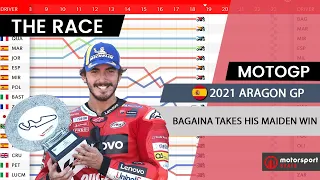 MotoGP  2021 Aragón GP:  Race Replay