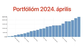 Portfólióm 2024. április