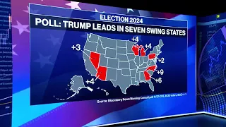 Trump Gains in Swing States Against Biden