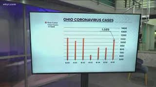 Here is the latest update of COVID-19 cases in Ohio