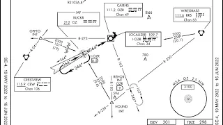 U.S. Army Flight School: Black Hawk - Instruments