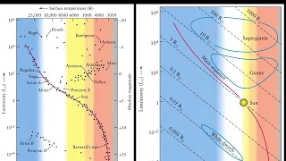 Luminosity Classes of Stars