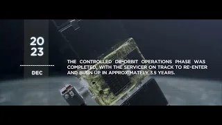 Astroscale's ELSA-d Mission: De-orbit Operations and Conclusion