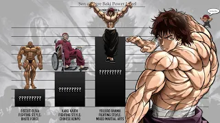 SON OF OGRE BAKI  | Yuujiro Hanma | Anime Level | Power Scale