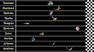 Pokemon Speed Comparison