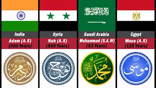 25 Muslim Prophets Countries and Age