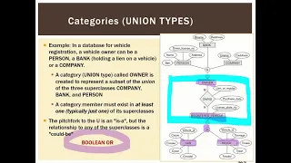 RDBMS 1.12 Union types