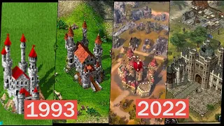 Evolution of The Settlers (1993 - 2022)