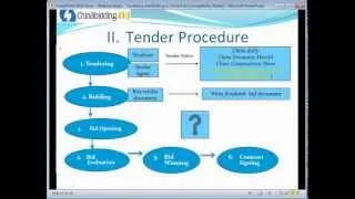 Webinar - The Tendering and Bidding Process in China