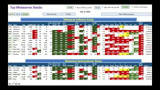 Great Metaverse Stocks to Buy