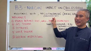 NIACIN (Vitamin B3) Impact on Cholesterol