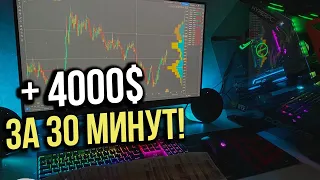 САМАЯ ПРИБЫЛЬНАЯ СТРАТЕГИЯ ДЛЯ БИНАРНЫХ ОПЦИОНОВ НА 2021 ГОД!