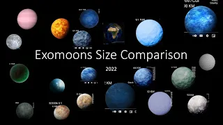 Exomoon Size Comparison  2022 (No Size Estimates) 100 Subscriber Special