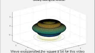 What are Spherical Harmonics?