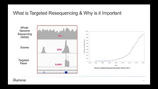 Targeted Resequencing: When to Choose Amplicon or Enrichment