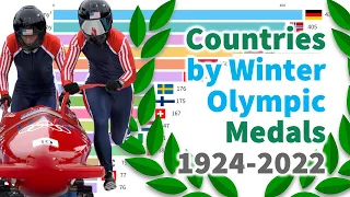 Top 15 Countries by Winter Olympic Medals (1924 - 2022)
