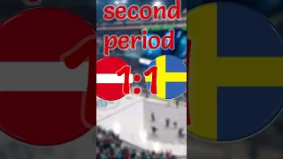 Latvia finishes at the World Junior Championship Sweden vs Latvia