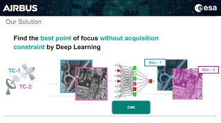 ID 58 Satellite Image Quality Assessment Using Deep Learning