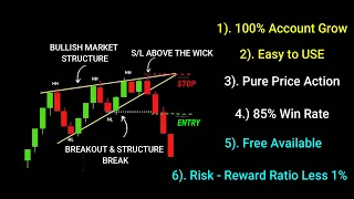 Best Triangle Breakouts Trading Strategy for Intraday || 100% Profitable Strategy For Beginners