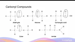 Naming Every Organic Functional Group Using IUPAC Conventions // HSC Chemistry