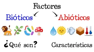 🐝 Factores Bióticos y Abióticos de los Ecosistemas 🌿 [Fácil y Rápido] | BIOLOGÍA |