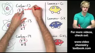 What are Isotopes?