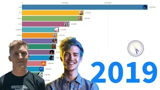 Most Popular Twitch Streamers (2013-2019)