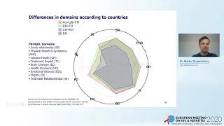 Session 2: Clinical Management of HIV | Full Livestream