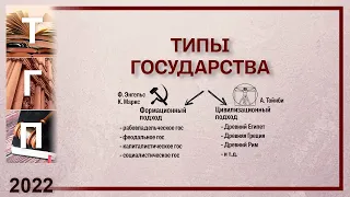 Типы государства