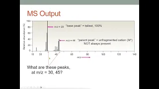 Ch12 Mass Spec PPT lecture