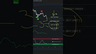 This SAVED Our Trade! | Uniswap 10% Profit Trade Analysis