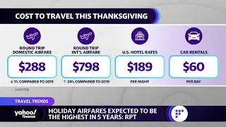 Holiday travel: What to know before you book flights for Thanksgiving, Christmas