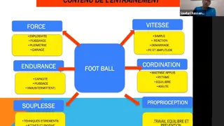 La préparation d'avant saison et niveaux de pratique amateurs /jeunes